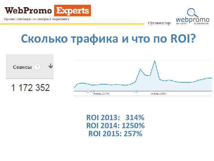 Сколько трафика и что по ROI? ROI 2013: 314% ROI 2014: 1250% ROI 2015: