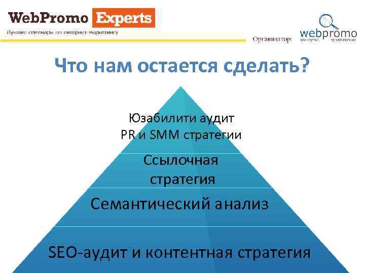 Что нам остается сделать? Юзабилити аудит PR и SMM стратегии Ссылочная стратегия Семантический анализ