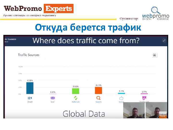 Откуда берется трафик 