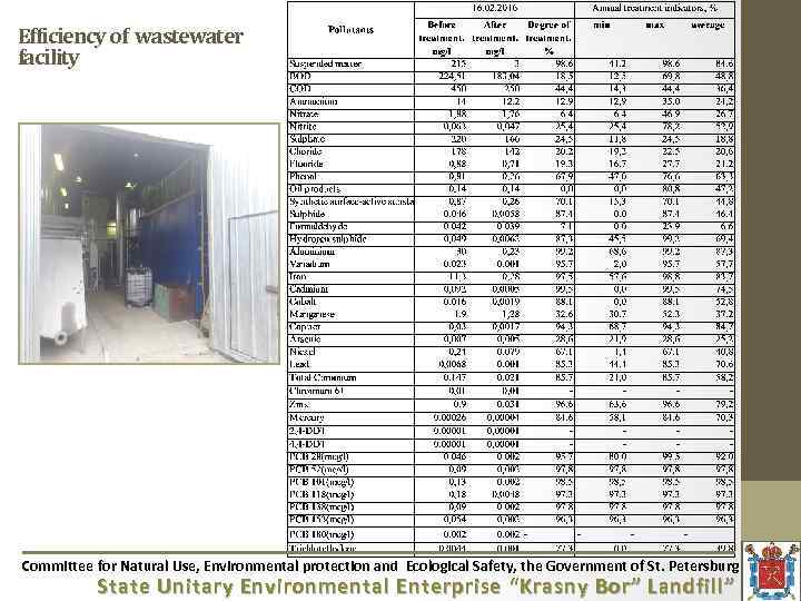 Efficiency of wastewater facility Committee for Natural Use, Environmental protection and Ecological Safety, the