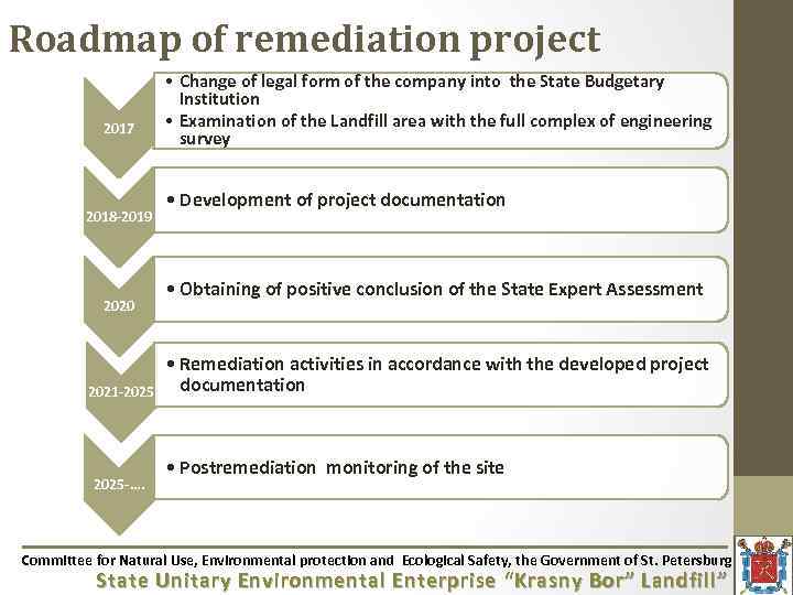Roadmap of remediation project 2017 2018 -2019 2020 2021 -2025 -…. • Change of