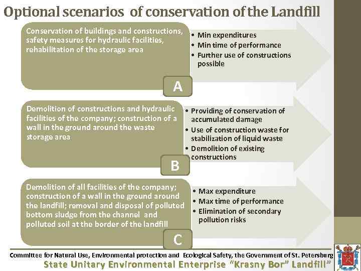 Optional scenarios of conservation of the Landfill Conservation of buildings and constructions, • Min