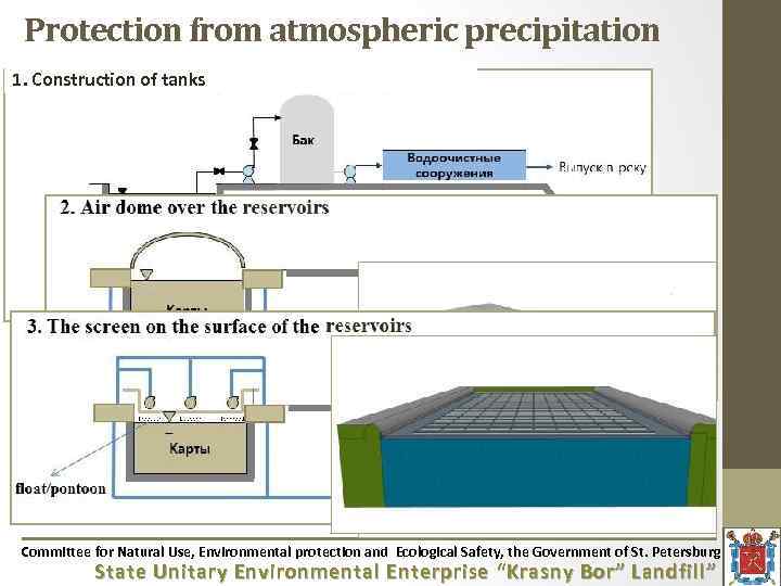 Protection from atmospheric precipitation 1. Construction of tanks Committee for Natural Use, Environmental protection