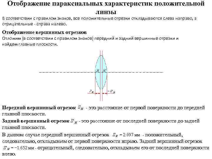 Чертеж положительной линзы