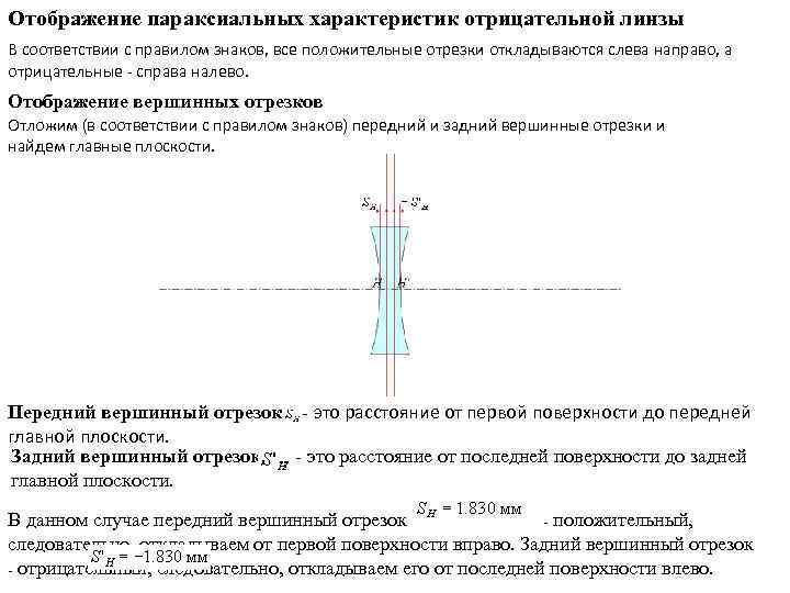 Отображение параксиальных характеристик отрицательной линзы В соответствии с правилом знаков, все положительные отрезки откладываются
