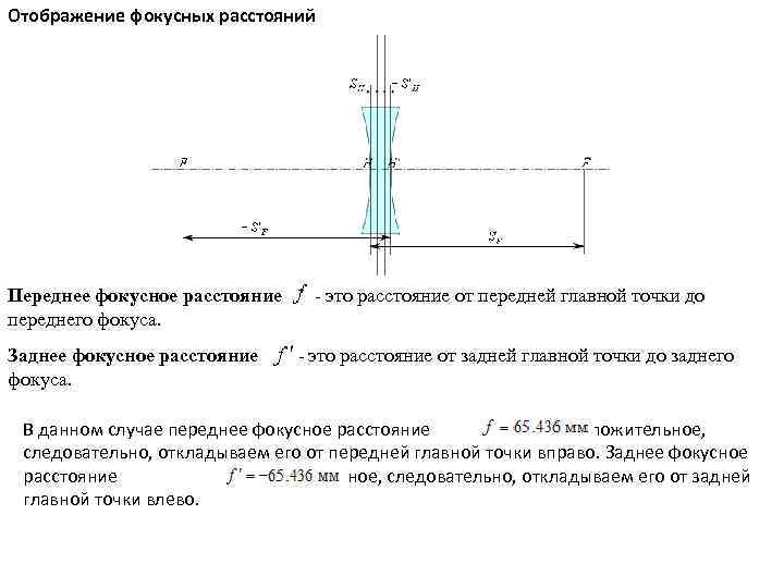 Отображение фокусных расстояний Переднее фокусное расстояние - это расстояние от передней главной точки до