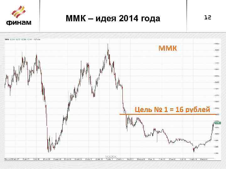 ММК – идея 2014 года 12 