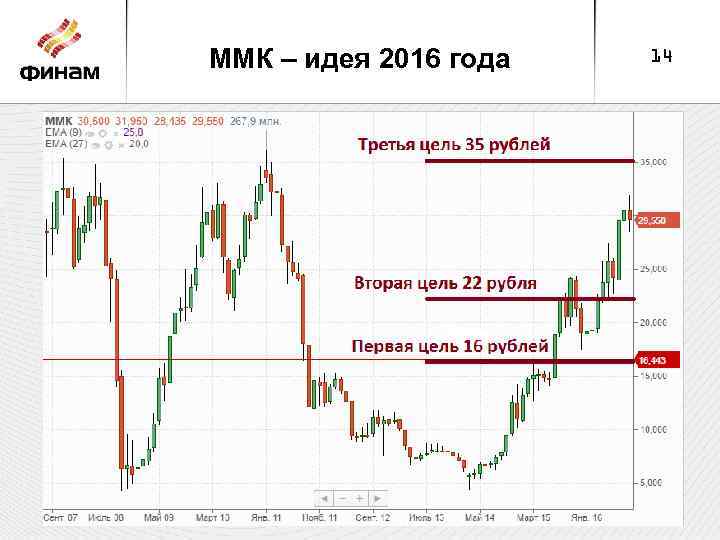 ММК – идея 2016 года 14 