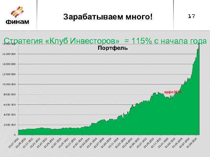 Зарабатываем много! 17 Стратегия «Клуб Инвесторов» = 115% с начала года 