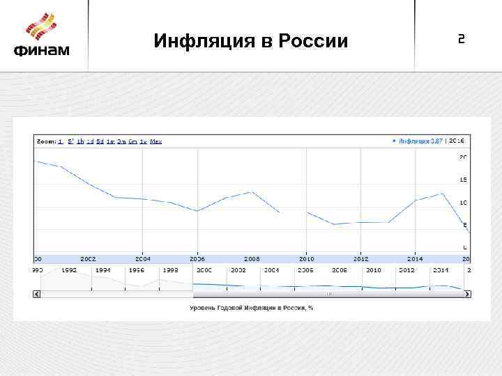 Инфляция в России 2 