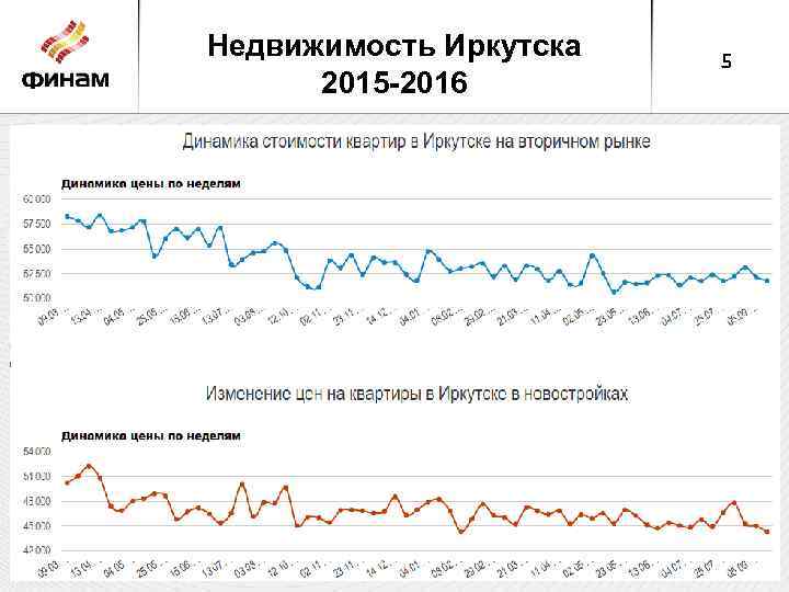 Недвижимость Иркутска 2015 -2016 5 