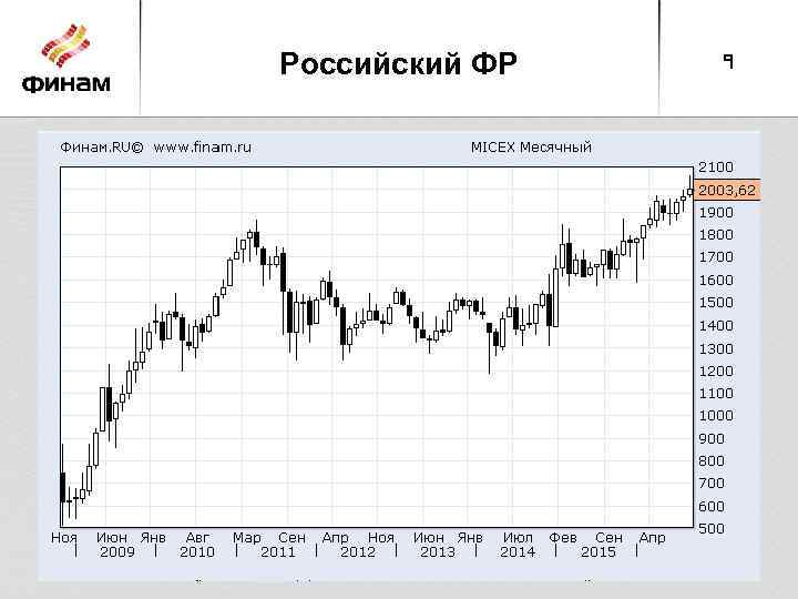 Российский ФР 9 