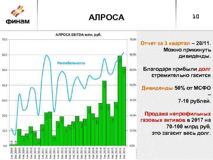 АЛРОСА 10 Отчет за 3 квартал – 28/11. Можно прикинуть дивиденды. Благодаря прибыли долг