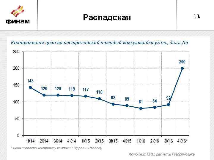 Распадская 11 