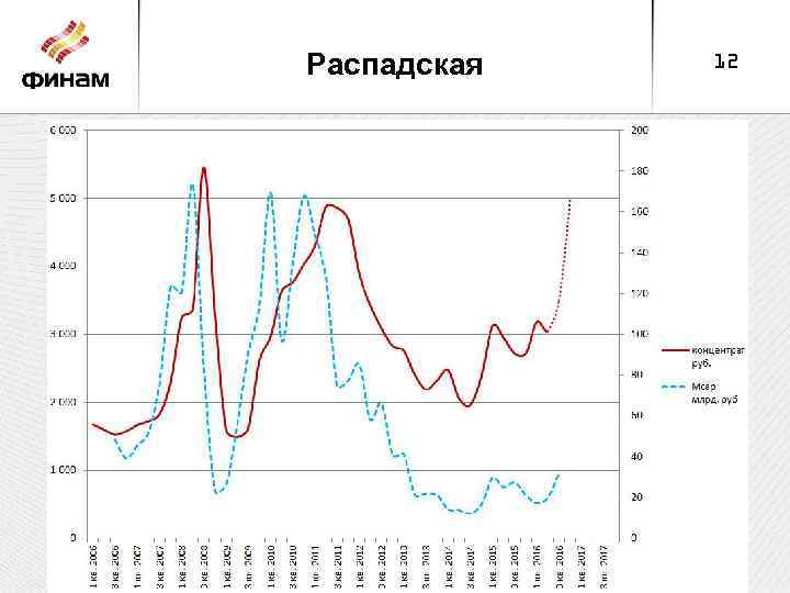 Распадская 12 