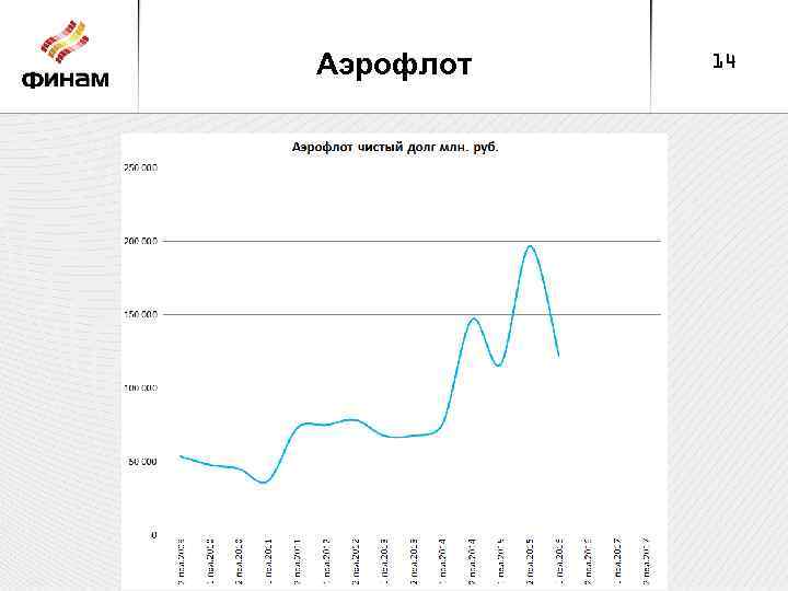 Аэрофлот 14 