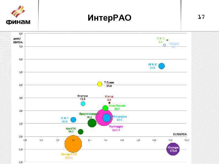 Интер. РАО 17 