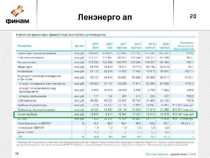 Ленэнерго ап 20 