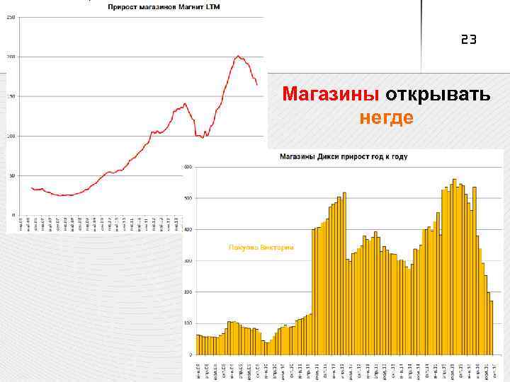 23 Магазины открывать негде 