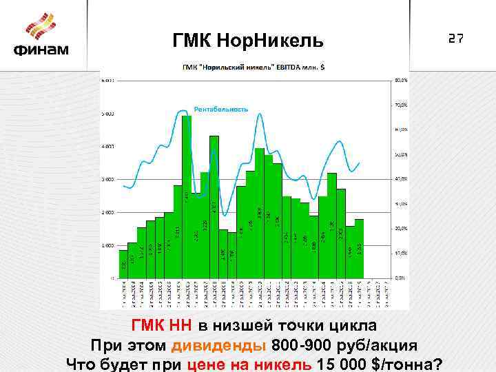 ГМК Нор. Никель ГМК НН в низшей точки цикла При этом дивиденды 800 -900