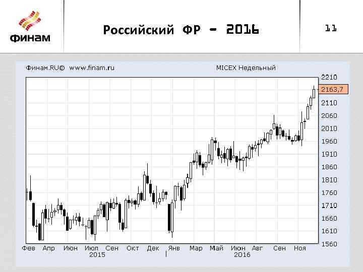 Российский ФР - 2016 11 