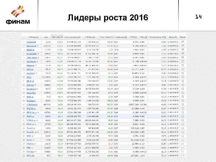 Лидеры роста 2016 14 