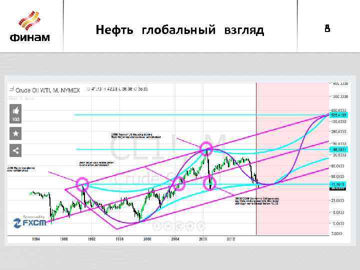 Нефть глобальный взгляд 8 