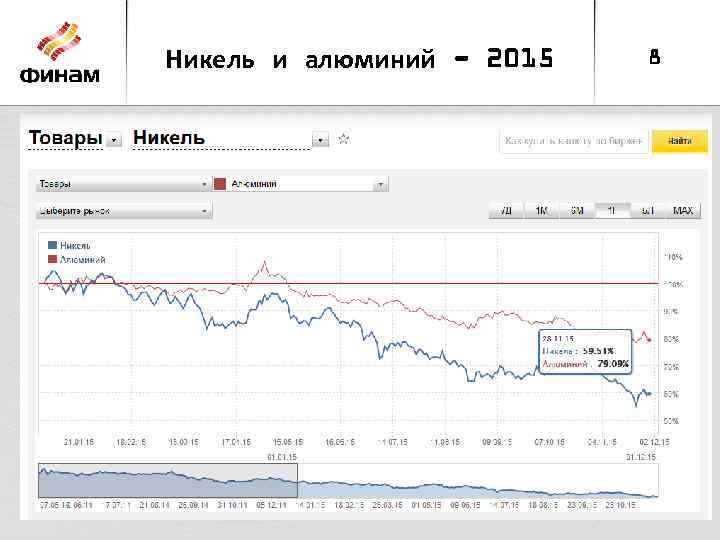 Никель и алюминий - 2015 8 