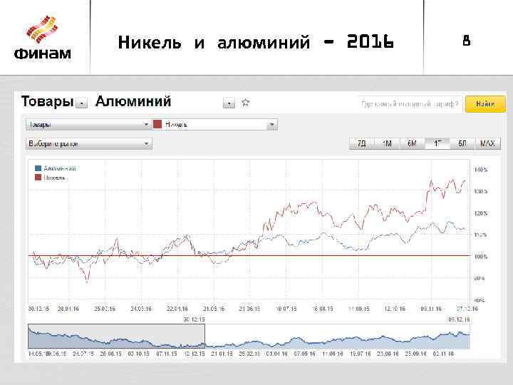 Никель и алюминий - 2016 8 