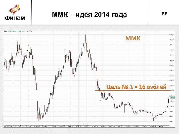 ММК – идея 2014 года 22 