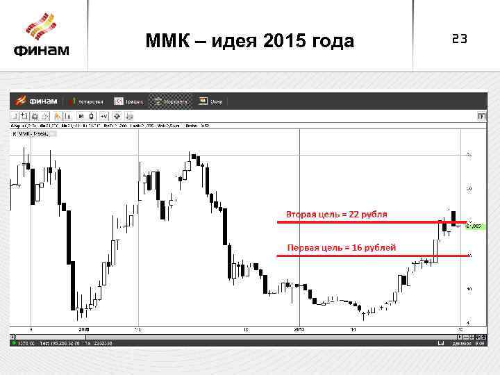 ММК – идея 2015 года 23 