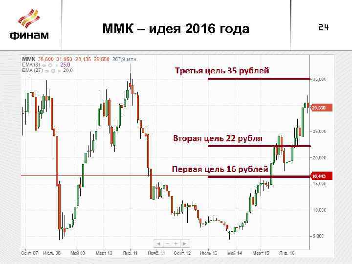 ММК – идея 2016 года 24 