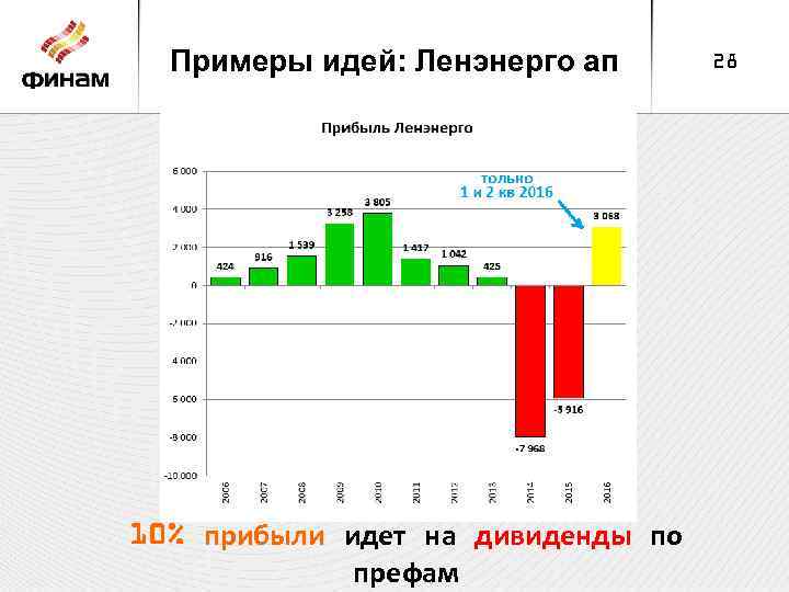 Примеры идей: Ленэнерго ап 10% прибыли идет на дивиденды по префам 28 