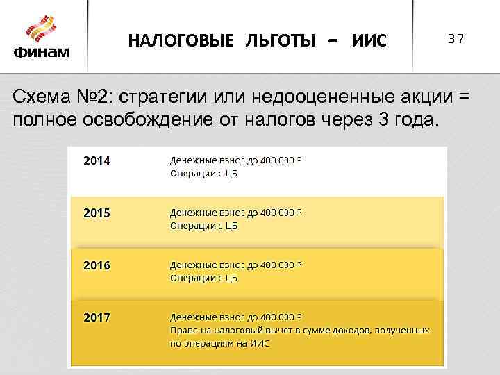 НАЛОГОВЫЕ ЛЬГОТЫ - ИИС 37 Схема № 2: стратегии или недооцененные акции = полное