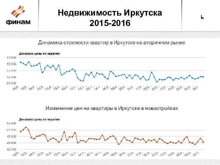 Недвижимость Иркутска 2015 -2016 6 