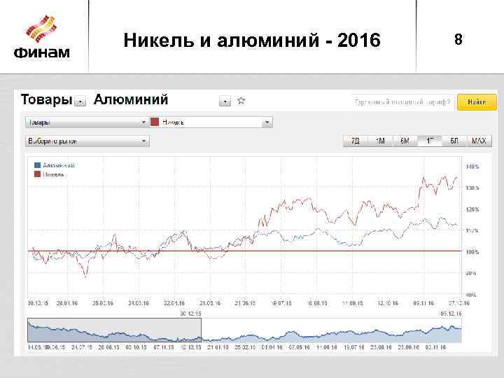 Никель и алюминий - 2016 8 