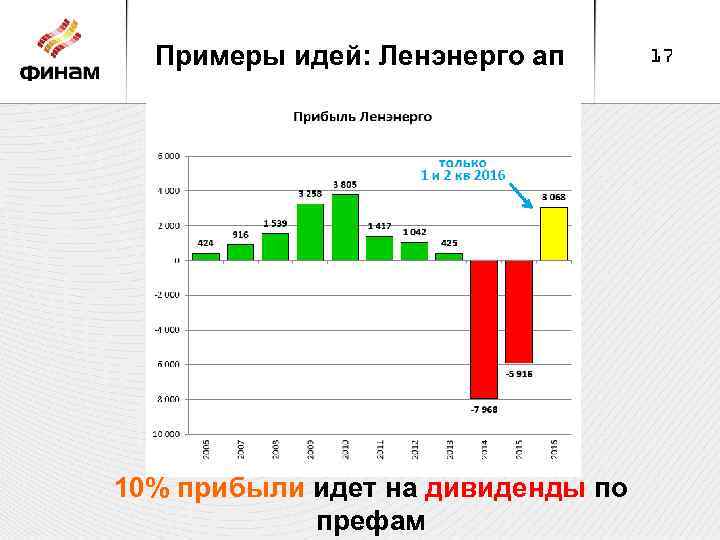 Примеры идей: Ленэнерго ап 10% прибыли идет на дивиденды по префам 17 