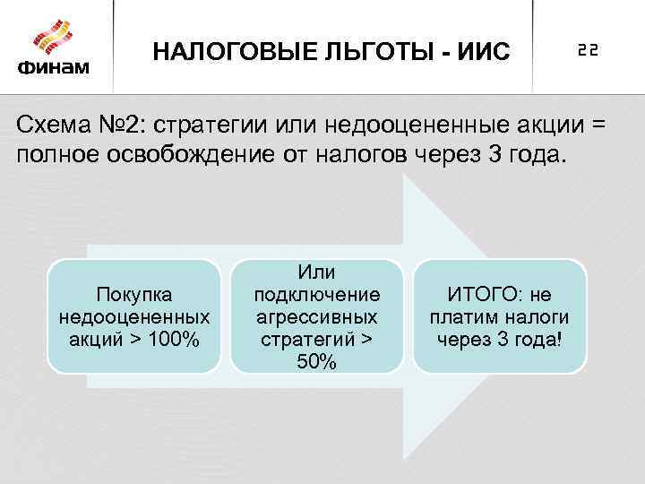 НАЛОГОВЫЕ ЛЬГОТЫ - ИИС 22 Схема № 2: стратегии или недооцененные акции = полное