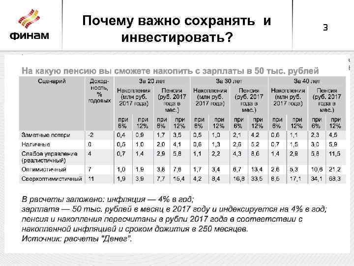 Почему важно сохранять и инвестировать? 3 