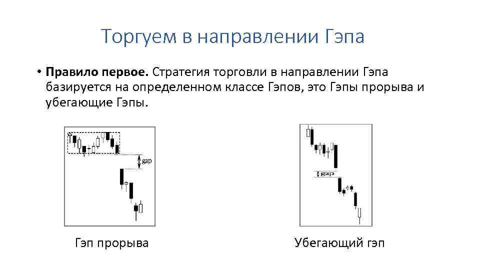Торгуем в направлении Гэпа • Правило первое. Стратегия торговли в направлении Гэпа базируется на