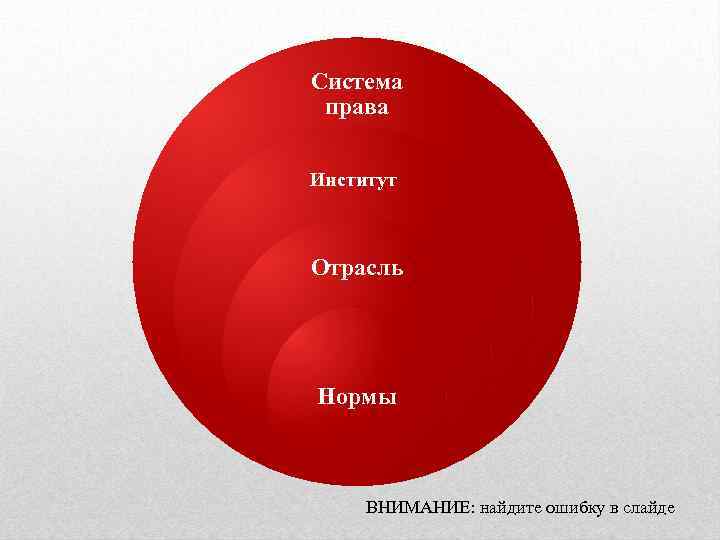 Система права Институт Отрасль Нормы ВНИМАНИЕ: найдите ошибку в слайде 
