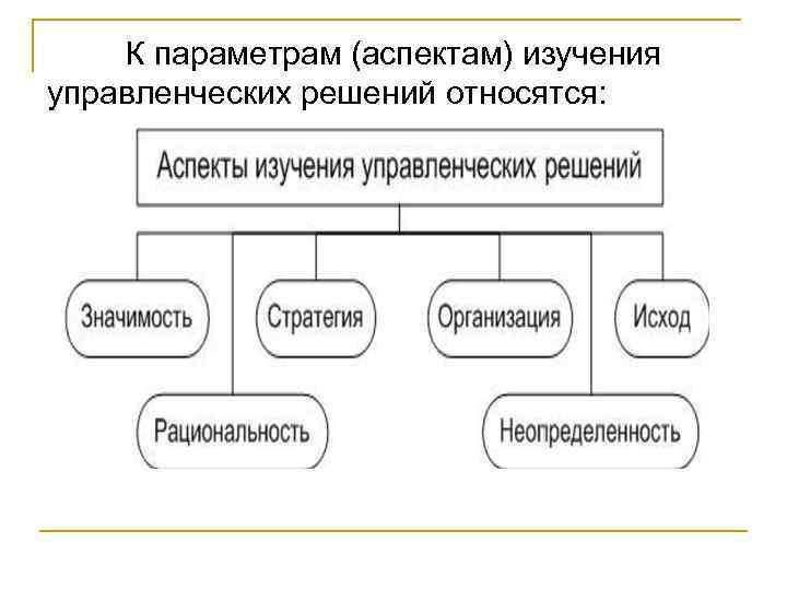 К параметрам (аспектам) изучения управленческих решений относятся: 