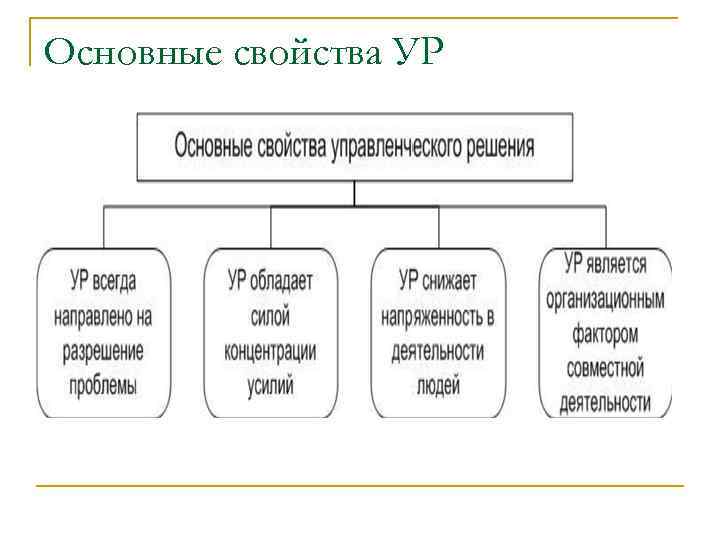 Основные свойства УР 
