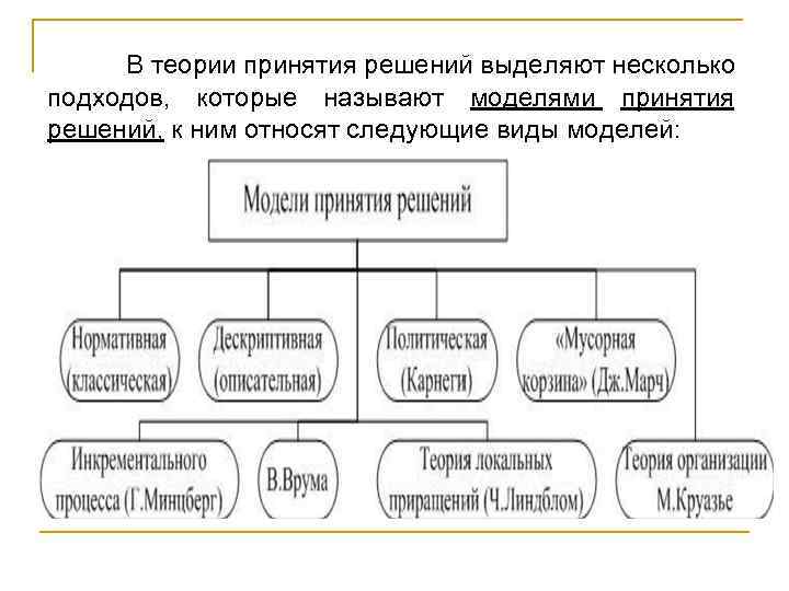 Презентация модели принятия управленческих решений