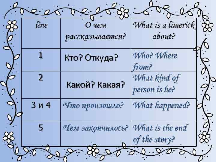 line 1 2 О чем What is a limerick рассказывается? about? Who? Where from?