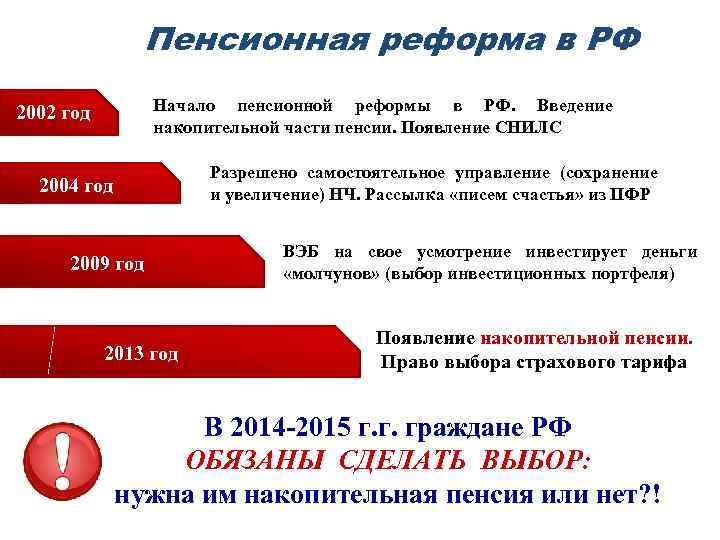 Пенсионная реформа в россии в 2024 изменения