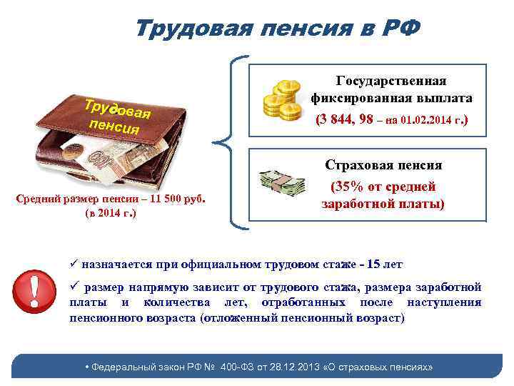 Трудовая пенсия в РФ Трудов ая пенсия Средний размер пенсии – 11 500 руб.