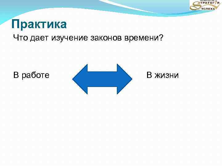 Практика Что дает изучение законов времени? В работе В жизни 