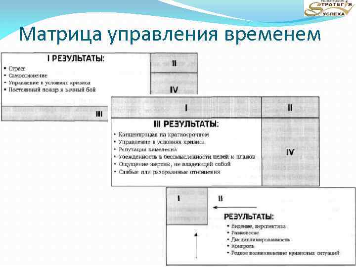 Матрица управления временем 