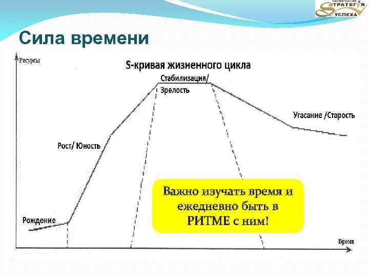 Сила времени Важно изучать время и ежедневно быть в РИТМЕ с ним! 